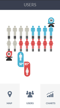 ddos页端软件安卓版性能分析